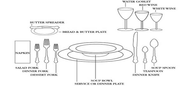 dining-etiquette-utensils.jpg