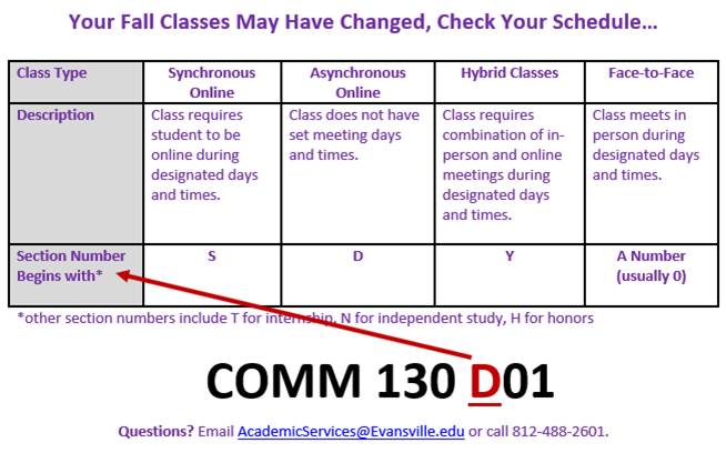 Academics Coronavirus Covid 19 University Of Evansville ue academic calendar 2021