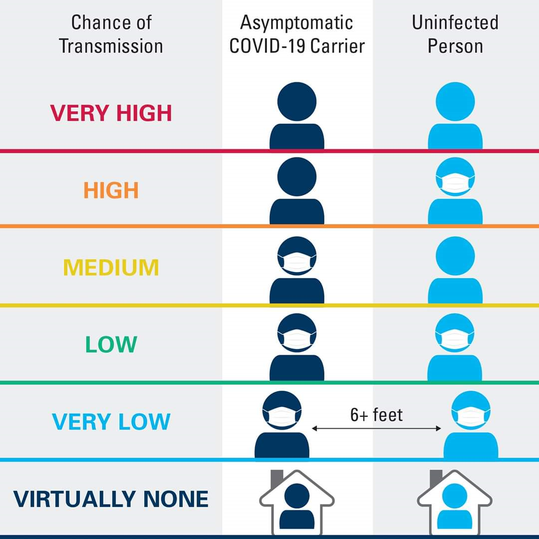 Chance of Transmission infographic