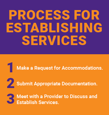 Services Process Infographic