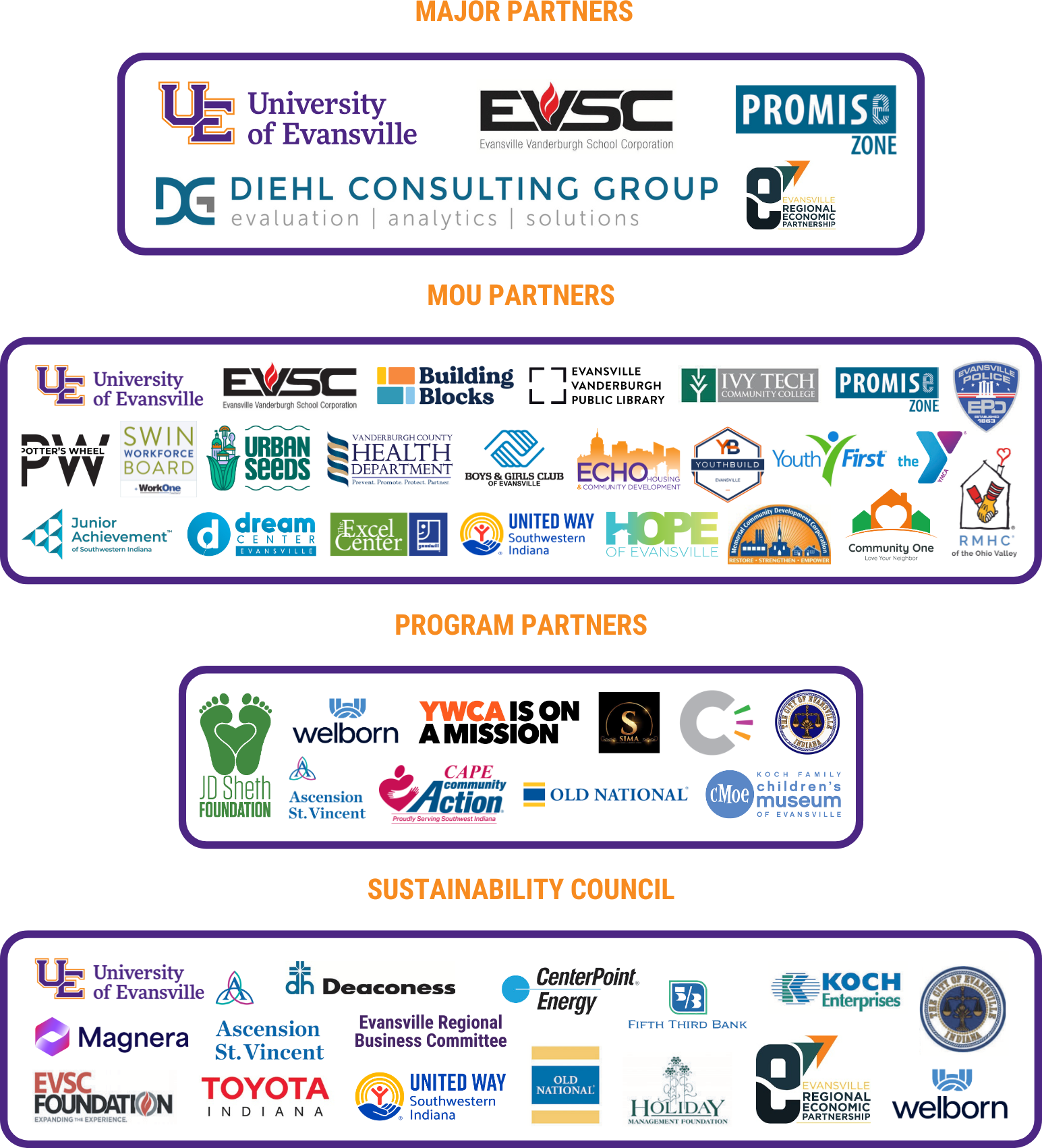 Evansville Promise Neighborhood Partners as of March 2025